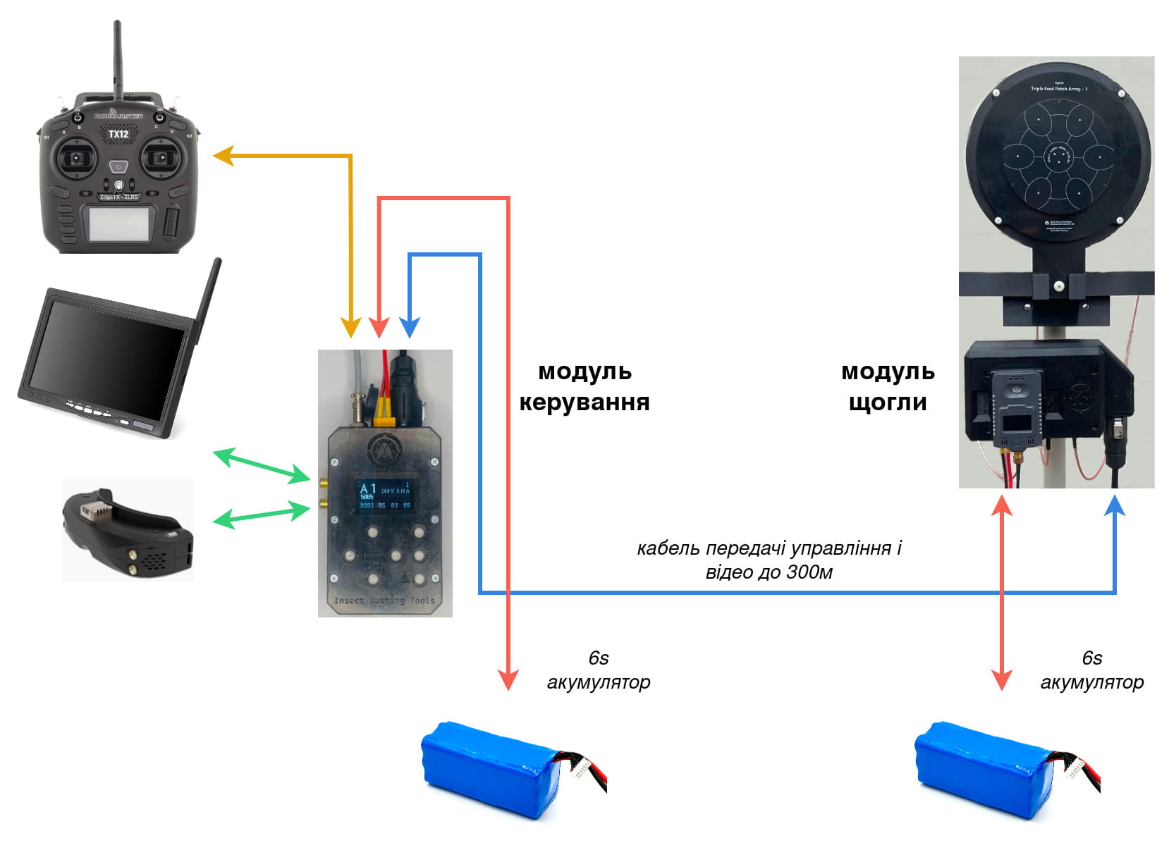 Connection Diagram